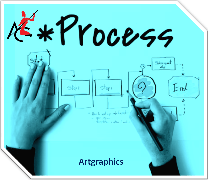 Process www.artgraphics.in_Pre-Made Logo